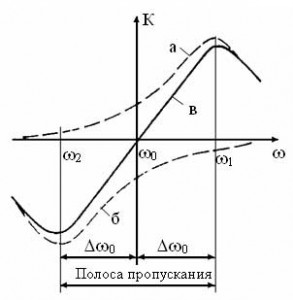 Детектирование объектов на изображении